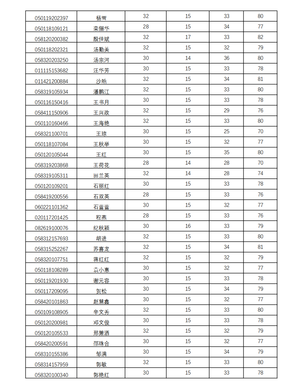 南京農(nóng)業(yè)大學(xué)2022年自考春季實(shí)踐考核成績公示5