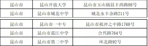 昆山市2019年10月高等教育自學(xué)考試考場(chǎng)地點(diǎn)表