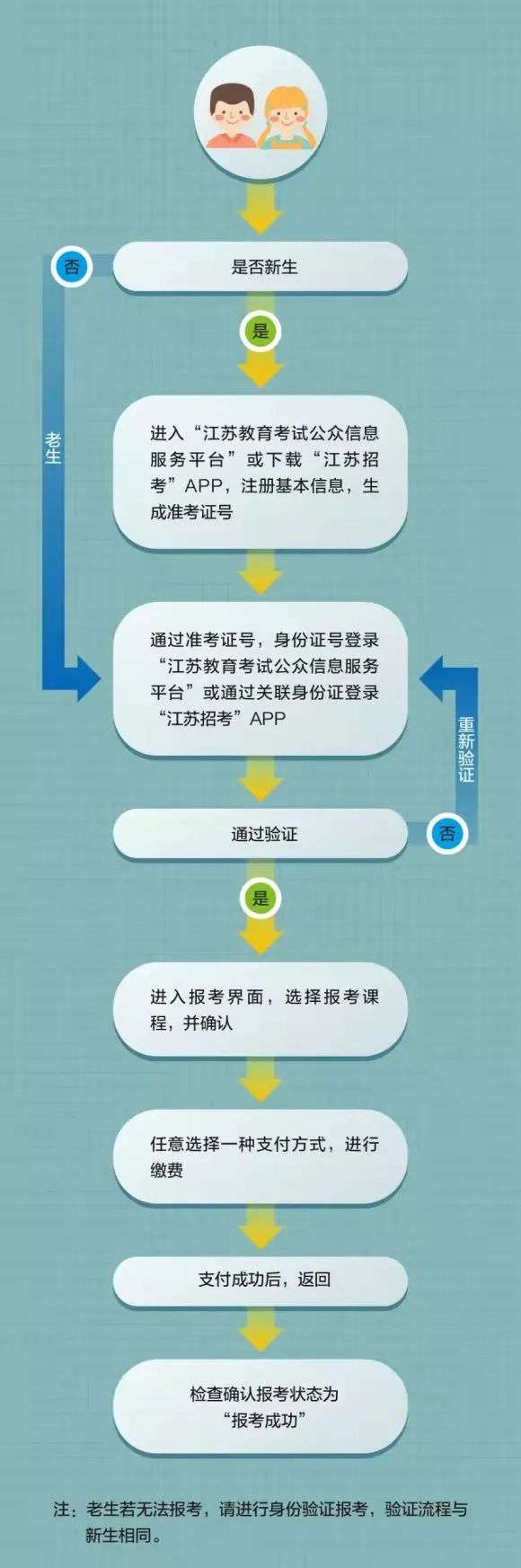 江蘇2022年1月自考報(bào)名通知及重要提醒