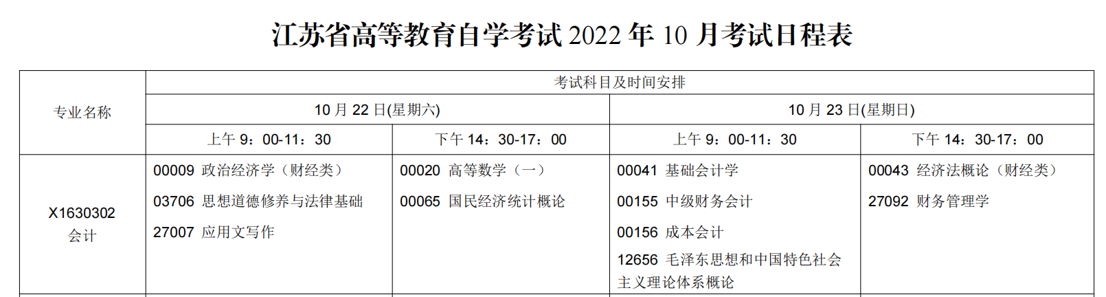 江蘇省2022年10月自考會(huì)計(jì)專業(yè)（大專）考試科目表